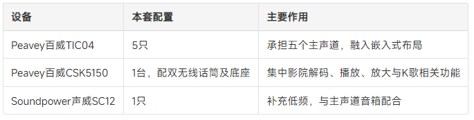 客厅不想摆满音箱,影院与K歌还能兼顾吗?——peavey百威锐腾5.1影k系统