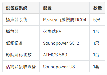 案例分享|让声音隐入空间——Peavey百威TIC04客厅5.1影K系统落地郴州